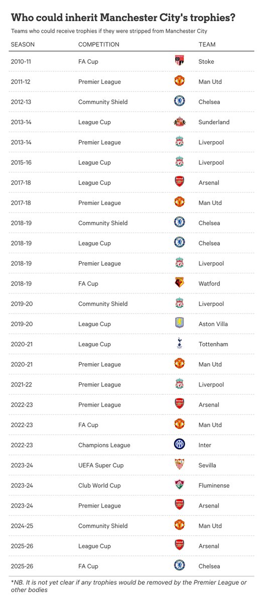 TheAthleticFC tweet picture