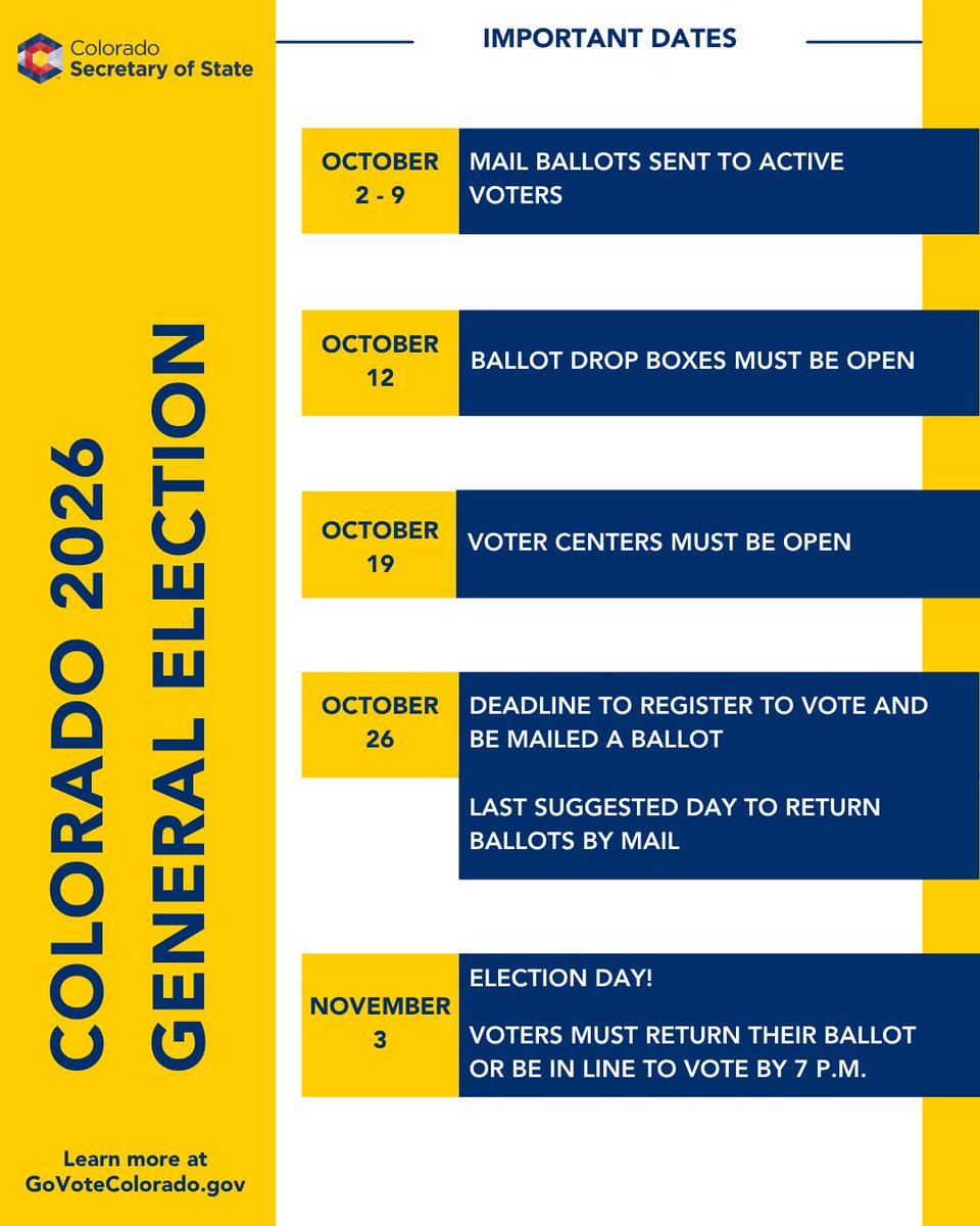 COSecofState's tweet photo. County Clerks will begin to mail ballots for the 2026 General Election in the coming days! Visit https://t.co/HNXNM7Ipuo for trusted election information, including where to find drop boxes and voter centers. https://t.co/zkfw5H6Tpg