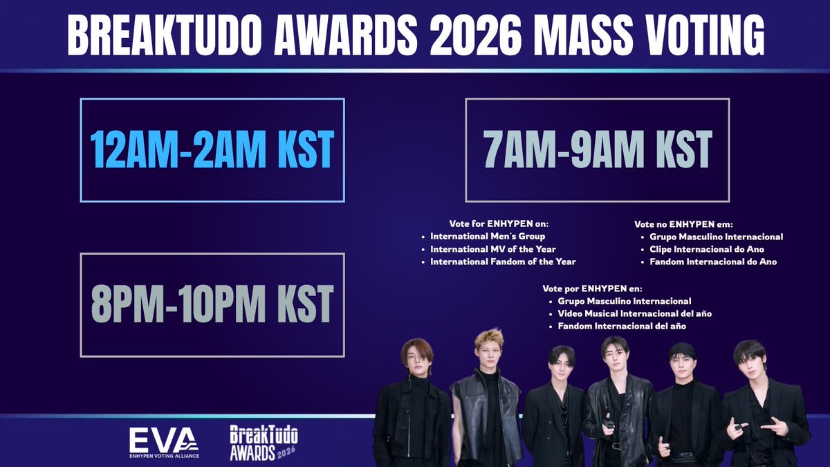 CONNECT_LATAMVT's tweet photo. 🎯 BREAKTUDO AWARDS - VOTACIÓN MASIVA
Únanse a este bloque de votación masiva 12 AM a 2 AM KST en la categoría INTERNATIONAL MALE ARTIST ‼️
Vota aquí:
🔗 https://t.co/qDdUNEwySG
🗳 Votos ilimitados
📝 Tutorial para Votar:
https://t.co/uIewDvwMa8
#BreakTudoWithENGENES #VoteENHYPENBTA2026
#ENHYPEN #엔하이픈 #エンハイプン
@ENHYPEN @ENHYPEN_members