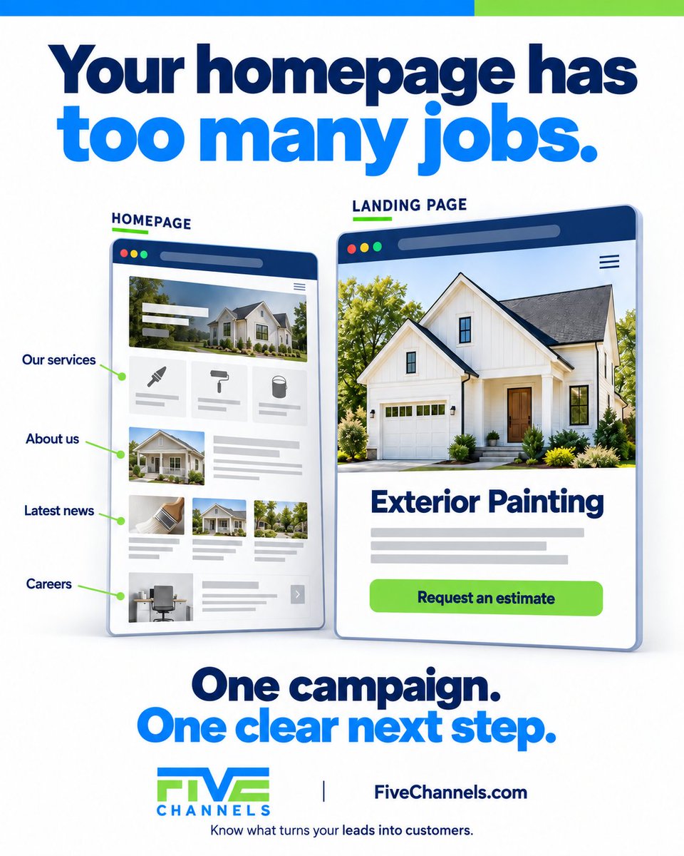 5Channels's tweet photo. They clicked for exterior painting. Why make them search for it again?

Your homepage introduces your business, your services, and your story. But someone responding to a specific ad already has a specific need.

A focused landing page keeps that service front and center, shows relevant work, answers their questions, and makes requesting an estimate straightforward.

The destination should continue the conversation your ad started.

Save this for your next campaign: match the page to the reason someone clicked.

#FiveChannels #LandingPages #WebsiteStrategy #DigitalMarketing #BusinessGrowth

Know what turns your leads into customers.