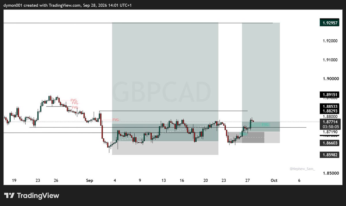 Dymon830546's tweet photo. Every trade i called live here and on telegram moving in good profit, well except #USDCAD that missed us .
Join me and see as the trades come before the moment https://t.co/ed8TIkFqAr https://t.co/PsF3aNUZ02