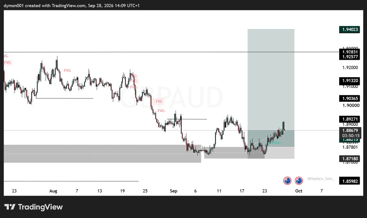 Dymon830546's tweet photo. Every trade i called live here and on telegram moving in good profit, well except #USDCAD that missed us .
Join me and see as the trades come before the moment https://t.co/ed8TIkFqAr https://t.co/PsF3aNUZ02