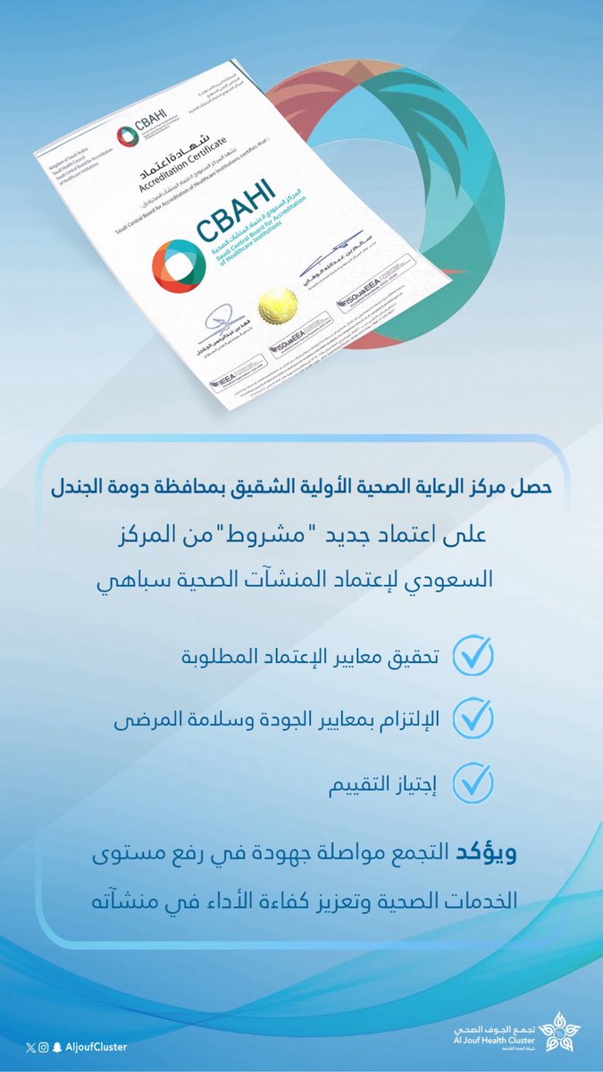 AljoufCluster's tweet photo. #اعتماد | 📄

حصل مركز الرعاية الصحية الأولية الشقيق بمحافظة دومة الجندل على اعتماد جديد "مشروط" من المركز السعودي لإعتماد المنشآت الصحية #سباهي ، بعد تحقيقه لمعايير الإعتماد المطلوبة ، والإلتزام بمعايير الجودة وسلامة المرضى ، وإجتياز التقييم بنجاح. 

#تجمع_الجوف_الصحي
#جوفنا_صحي https://t.co/bKnWa7HOF3