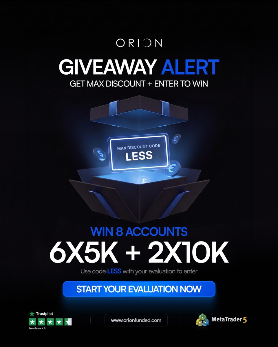 SayLessFX's tweet photo. GIVEAWAY ALERT🔔 

‼️ Officially partnered with @Orionfundedcom  to give out free accounts 

Use code: LESS to get 50% off

2x $10,000 + 6x $5,000 Accounts 

To win: 

1. Follow Me & @Orionfundedcom @JasonJeron @Jephtter @thisMVP 

2. Like & Repost this

3. Tag 1 friend 

4. Register: https://t.co/diJXPUaEpq

Winners in 72 hours