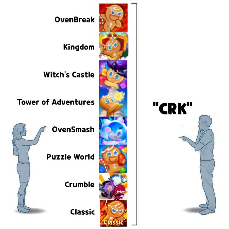 cookiecervo2's tweet photo. #cookierun https://t.co/1r49ovr7pl