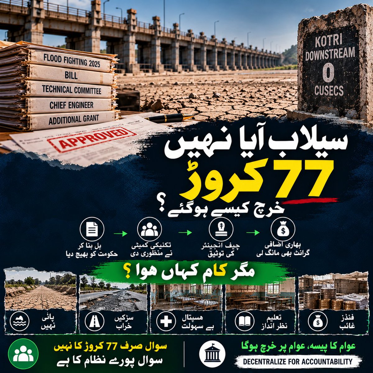 BordersB09's tweet photo. یہ شناخت کی بحث نہیں، جوابدہی کی بحث ہے۔ اختیار جہاں عوام کے قریب ہو، وہاں سوال بھی براہِ راست پوچھا جا سکتا ہے
#RabiesFreeSindh #SohailAfridiDeservesAdyala #RejectedCMSohailAfridi #BrahamdaghEnjoysBalochSuffers #BehindYouFieldMarshal #ourpridecdf #TheStrongManCDF #Sindh #PPP https://t.co/jS6ktothxn