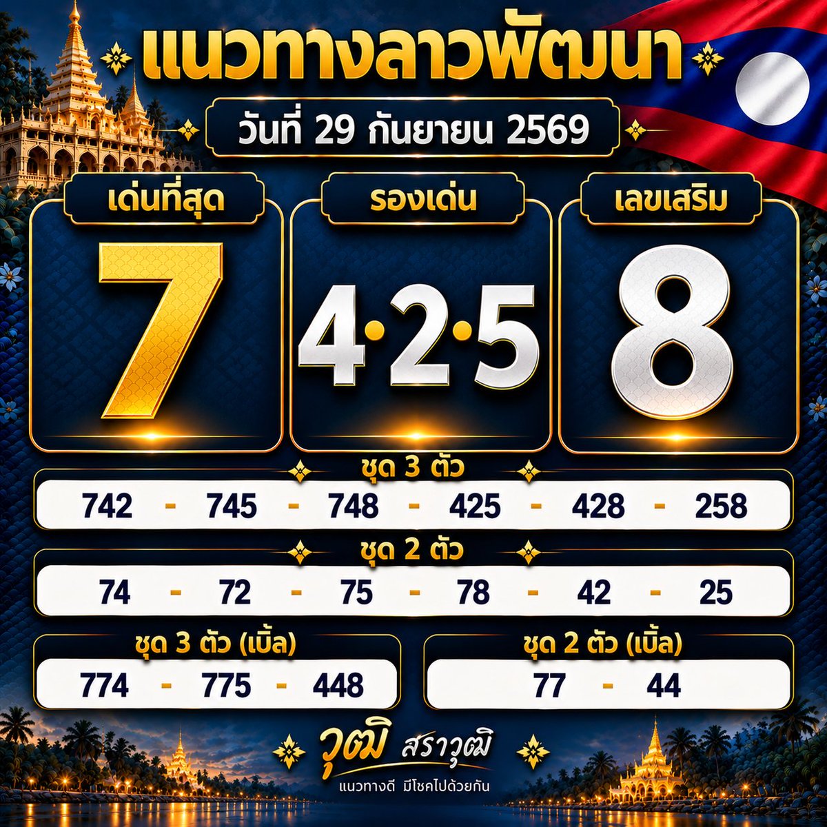 srw919's tweet photo. แนวทางลาวพัฒนาวันนี้
ขอให้พี่ๆ เพื่อนๆ เห็นเลขที่ชอบ แล้วนำโชคมาให้ในงวดนี้
ขอให้บุญนำพา มอบเลขนำโชคมาให้ เฮงๆ รวยๆ ปังๆ ครับ 🙏
.
#แนวทางฮานอย #แนวทางลาว #แนวทางลาวพัฒนา #หวยฮานอย #หวยลาว #หวยลาวพัฒนา #ผลหวยฮานอย #ผลหวยลาวพัฒนา #ผลหวยลาว #หวยฮานอยวันนี้ #หวยลาววันนี้ #หวยลาวพัฒนาวันนี้ #เลขเด็ดหวยฮานอย #เลขเด็ดหวยลาว #เลขเด็ดหวยลาวพัฒนา #แม่น้ำหนึ่ง #เจ๊ฟองเบียร์ #เพชรกล้าเด็กชายนำโชค #เจ๊นุ๊กบารมีมหาเฮง