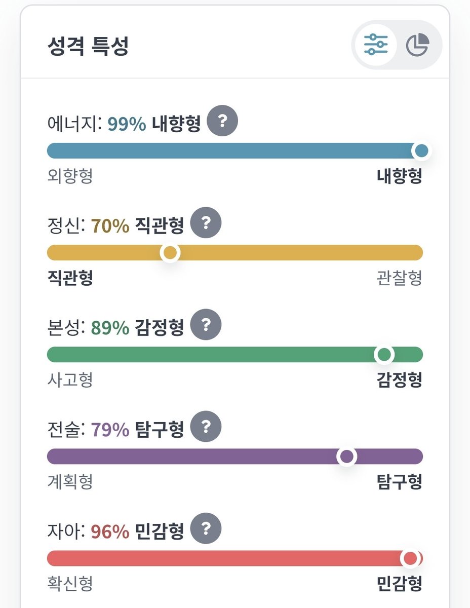 heug_bab's tweet photo. Infp인데 i가 99퍼? https://t.co/mjwyLBIX8f