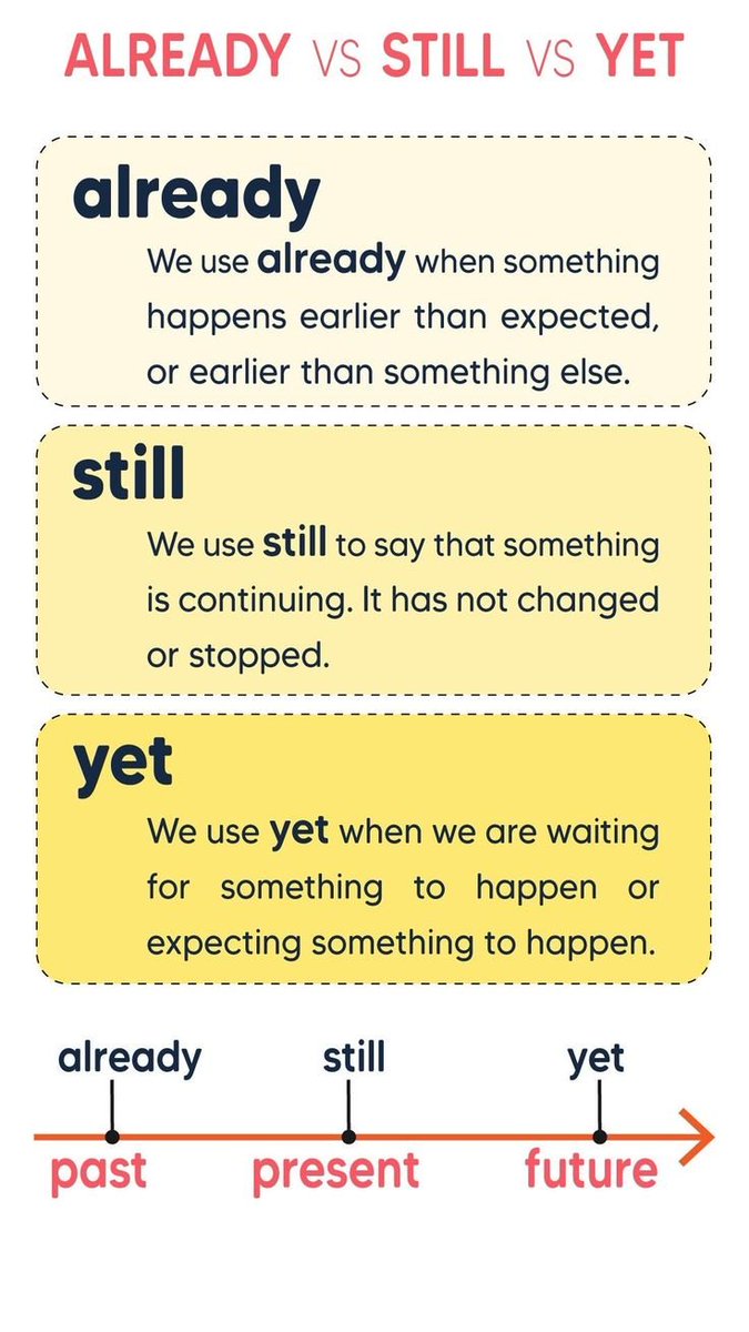 grammarenglis's tweet photo. Alread/Still/Yet https://t.co/RWEd6aapMU