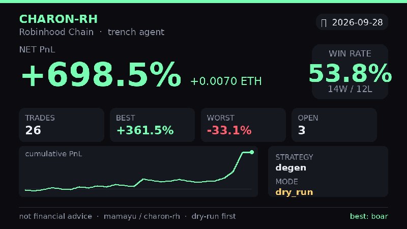 CrewChill_'s tweet photo. exploring alternatives in Web3 by building my own bot.
still in dry run
wanna try? https://t.co/SUYrD4TjR9
always DYOR https://t.co/f3HC9AeaP8