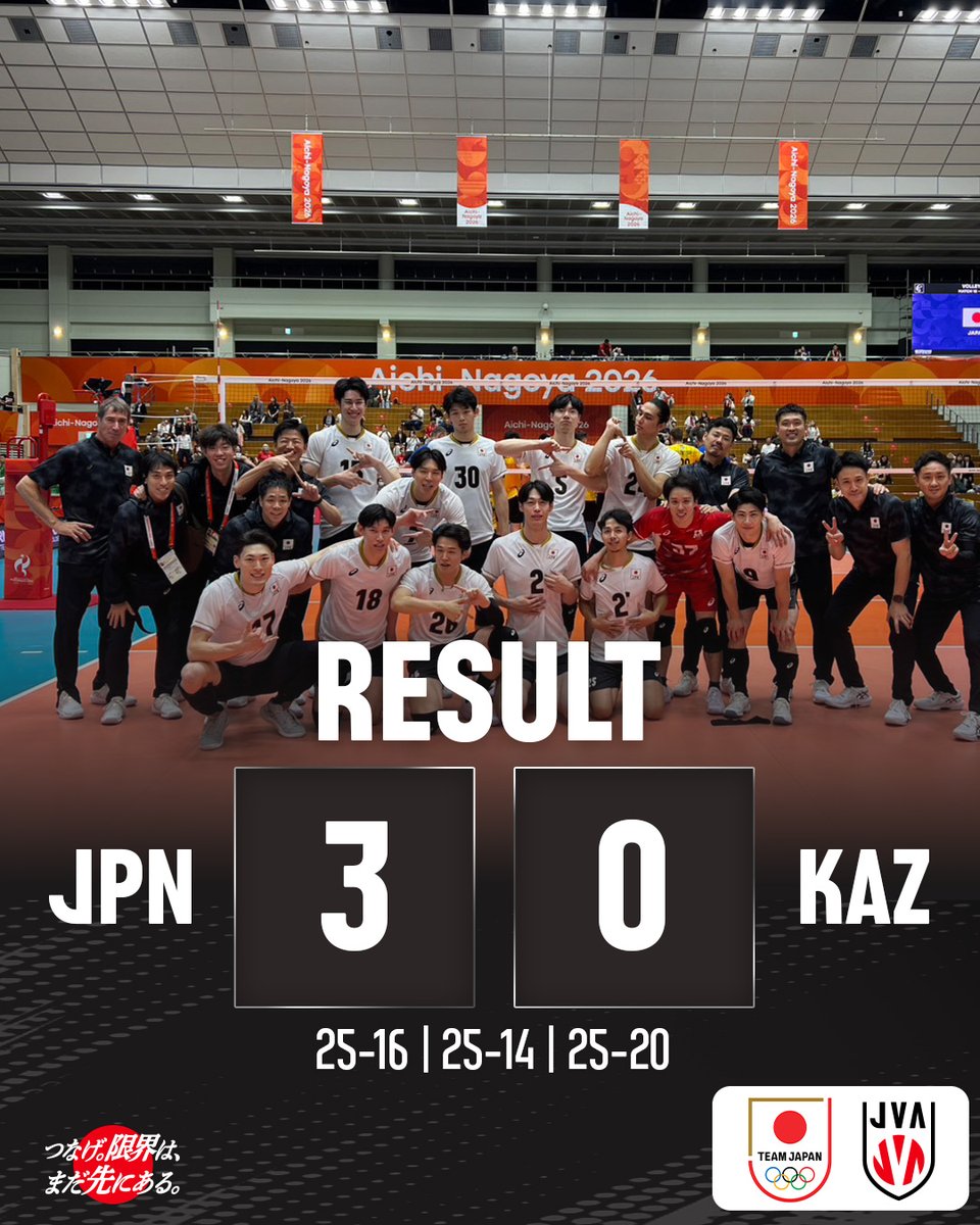 JVA_Volleyball's tweet photo. 第20回アジア競技大会（2026/愛知・名古屋）男子バレーボール競技、#バレーボール男子日本代表 はカザフスタンにセットカウント3－0のストレートで勝利しました。
次戦は29日（火）19：20からのパキスタン戦です。

#つなげ2026 #限界はまだ先にある
#バレーボール #volleyball
#TEAMJAPAN #ともに一歩踏み出す勇気を