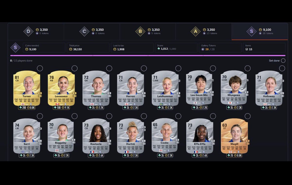 KillerFutCoins's tweet photo. 🏮 84 FUT GALLERY TOKENS FOR JUST ~4K! 💰🔥

Looking for the BEST-VALUE FUT Gallery teams? 📸👀

Buy the teams, complete the requirements, then resell them to recover most of your coins while stacking up those valuable tokens! 🪙📈

🇪🇸 Málaga
🎟️ 28 Tokens
💸 ~1K Tax Loss

🏴 Birmingham
🎟️ 28 Tokens
💸 ~2K Tax Loss

🇮🇹 Frosinone
🎟️ 28 Tokens
💸 ~1K Tax Loss

📌 Current estimate: Starting from 0 Tokens, a full 750 Tokens will require a budget of around 500K coins minimum. 💰⚡

Save this thread for later! 🔖👀

#FC27 #EAFC27 #EAFC #FUT