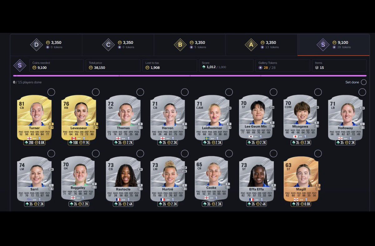 KillerFutCoins's tweet photo. 🏮 84 FUT GALLERY TOKENS FOR JUST ~4K! 💰🔥

Looking for the BEST-VALUE FUT Gallery teams? 📸👀

Buy the teams, complete the requirements, then resell them to recover most of your coins while stacking up those valuable tokens! 🪙📈

🇪🇸 Málaga
🎟️ 28 Tokens
💸 ~1K Tax Loss

🏴 Birmingham
🎟️ 28 Tokens
💸 ~2K Tax Loss

🇮🇹 Frosinone
🎟️ 28 Tokens
💸 ~1K Tax Loss

📌 Current estimate: Starting from 0 Tokens, a full 750 Tokens will require a budget of around 500K coins minimum. 💰⚡

Save this thread for later! 🔖👀

#FC27 #EAFC27 #EAFC #FUT