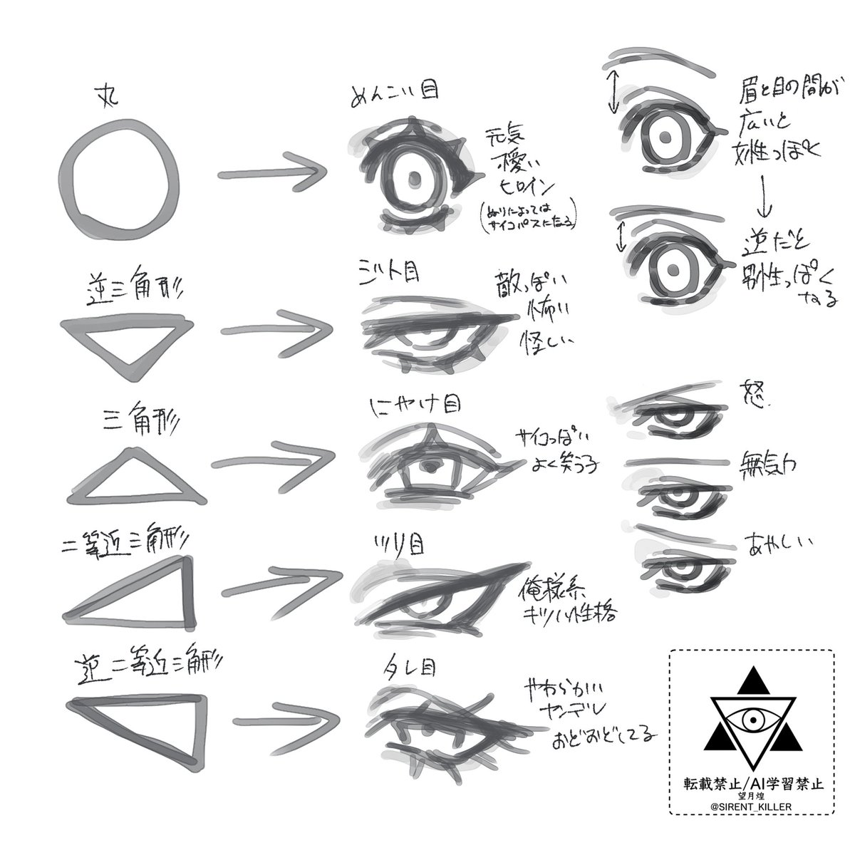 SIRENT_KILLER's tweet photo. 自分用に作ったやつだけど「顔面のバリエーション増やしたい」って方は是非参考にして欲しい https://t.co/N6U0bGPhVm
