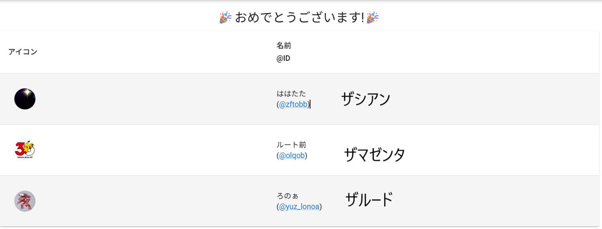 Gude_Pokemon's tweet photo. お待たせしました！抽選の結果、
ザシアン　@zftobb

ザマゼンタ　@olqob 

ザルード　@yuz_lonoa 
となりました！おめでとうございます🎉
後ほどDMを送信するので1週間以内に反応をお願いします🙏 https://t.co/BrMj6whdXc