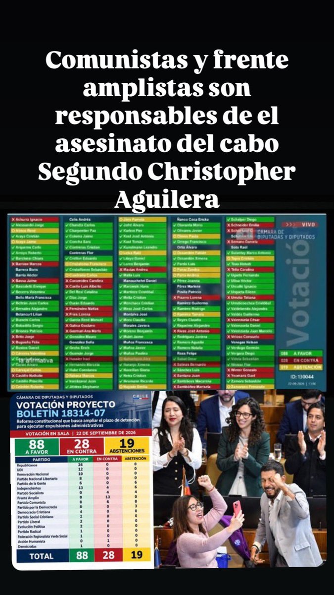 _ElCabro_cl's tweet photo. @CNNChile Qué fácil descubrir la urgencia después de la tragedia.

Hoy un carabinero está muerto. El atacante estaba irregular, tenía detenciones previas y había quedado libre.

Menos lamentos y más coherencia al votar. Chile está cansado de pagar las peleas ideológicas. https://t.co/t2bnxOrH1G