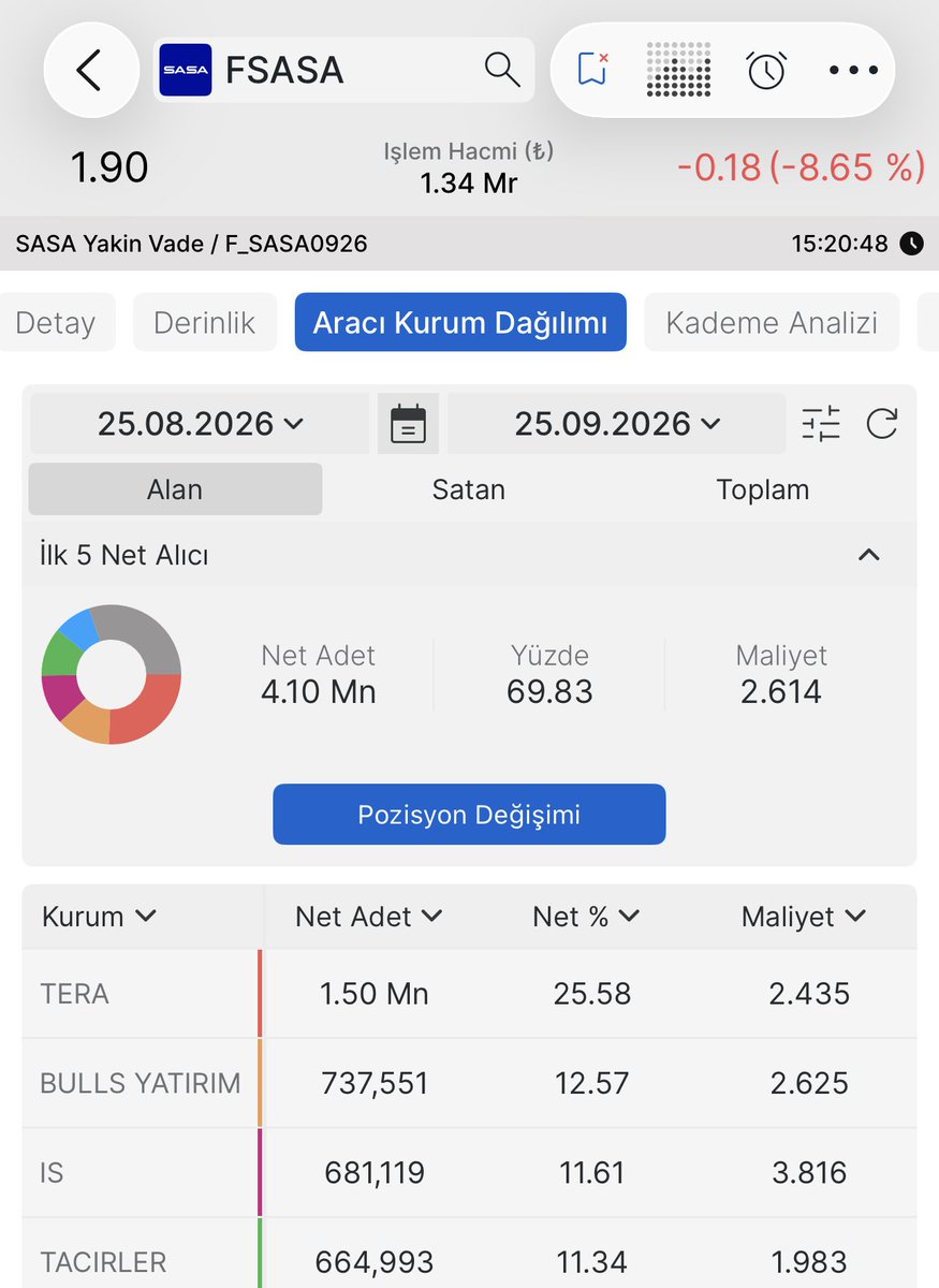 serpicoav's tweet photo. Teranın zararını hesaplayabilen var mı #sasa https://t.co/dfYjiqKzfB