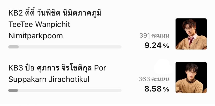 YYYJUN42's tweet photo. คุณวาวาจ๋ามาโหวตให้น้องๆกันน้า ในไลน์โหวตได้ฟรีเลยคับ จิ้ม 2-3 ทีโหวตเรียบร้อยแล้ว ใช้เวลาแค่ไม่ถึง 30 วิเลยคับ 🥺 

ตอนนี้คะแนนน้องอยู่อันดับ 4-5 เลยค่ะ (อันดับ 1 30%+) คนโหวตยังไม่ถึง 800 คนเลยค่ะ 🥺🥺มาช่วยๆกันน้า คุณวาวาเก่งอยู่แล้ว 🌟

#VoteForTEETEEPOR #teeteepor https://t.co/k89ZGDR5dn