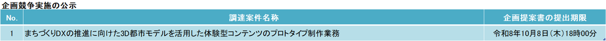 ProjectPlateau's tweet photo. 【調達情報】
9月18日（金）、25日（金）より企画競争実施の公示（各１件）を行っております。
詳細は、調達ポータルよりご確認ください。

▼調達ポータル
https://t.co/FoLSOvpwUk

#PLATEAU https://t.co/jiGYgubpLt