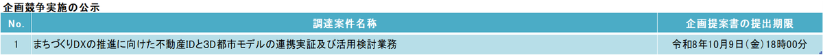 ProjectPlateau's tweet photo. 【調達情報】
9月18日（金）、25日（金）より企画競争実施の公示（各１件）を行っております。
詳細は、調達ポータルよりご確認ください。

▼調達ポータル
https://t.co/FoLSOvpwUk

#PLATEAU https://t.co/jiGYgubpLt