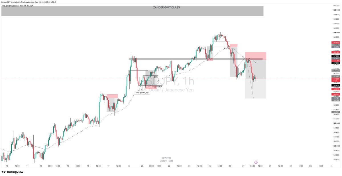 ZanderDmt's tweet photo. #USDJPY live markup
playing out right. now https://t.co/WRj54xE3q1