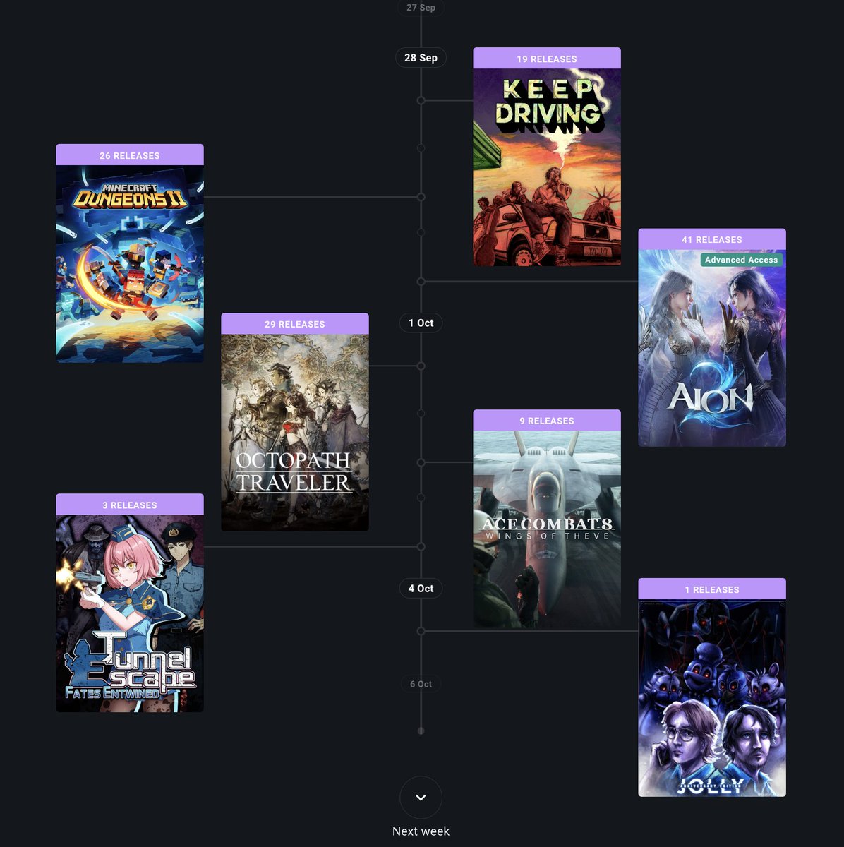 IGDBcom's tweet photo. 🎮 This week in games:

• Keep Driving: PS5, Xbox, Switch, PC (Mon)
• Minecraft Dungeons II: PS5, Xbox, Switch, Switch 2, PC (Tue)
• Aion 2: PC (Wed)
• Octopath Traveler: Switch 2 (Thu)
• Ace Combat 8: PS5, Xbox, PC (Fri)

What are you picking up?
https://t.co/gL76aZHgiY https://t.co/WccZ4IofG9