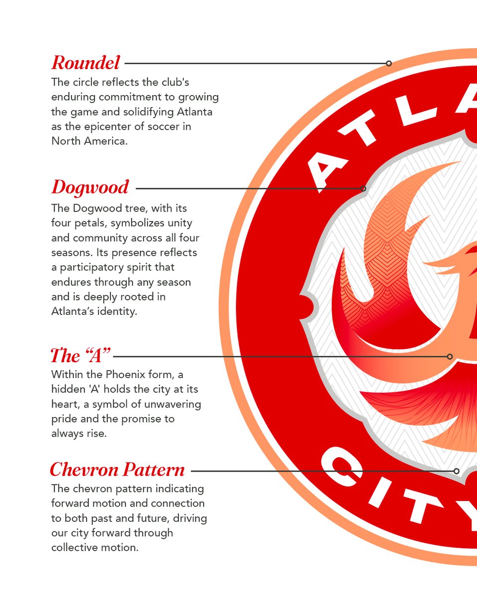 NWSLAtlanta2028's tweet photo. Atlanta, you’re all over this one 📣

Every part of our crest has a story, and every story leads back to this city. Take a closer look. ⬇️ https://t.co/1xcA81f0CG