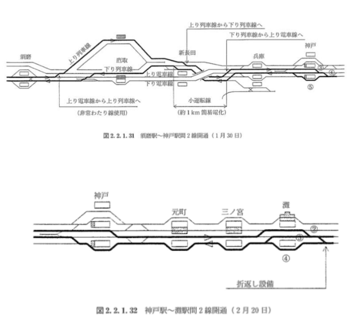 heian_ex's tweet photo. 平時なら絶対思いつかないような運転をしたのが灘〜須磨間。
・下り線に上り列車を走らせる（信号機は!?）
・和田岬連絡線を急きょ電化
・電車線と列車線を強引に接続
・新長田は通過
これ、神戸・須磨は発災2週間、灘・神戸は約1ヶ月での再開。
そこを201系12連の快速が走っていた。 https://t.co/7C44hITCt9