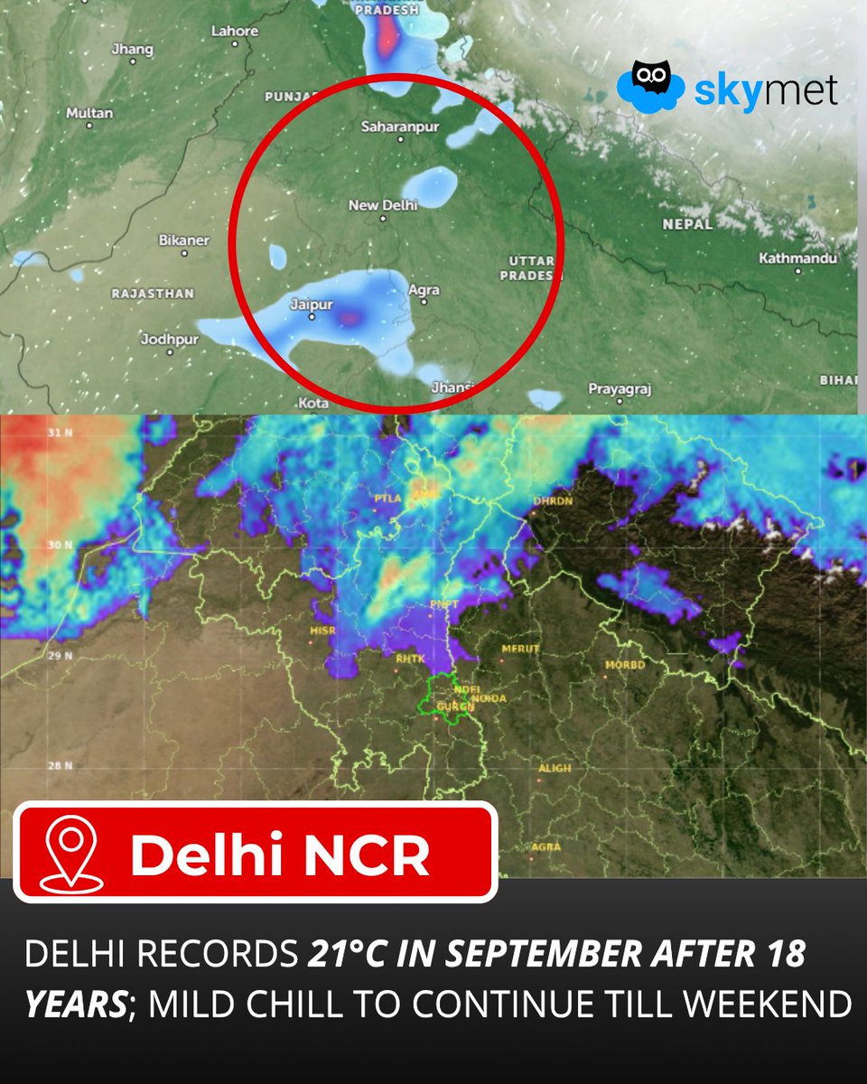 SkymetWeather's tweet photo. Delhi recorded a September minimum of 21°C after a gap of 18 years, as cool winds from the mountains brought a noticeable nip in the air.

The mild chill may linger for another couple of days before easing around the weekend. 

#Skymet #DelhiWeather #DelhiNCR #WeatherUpdate https://t.co/hPskHXyZYk