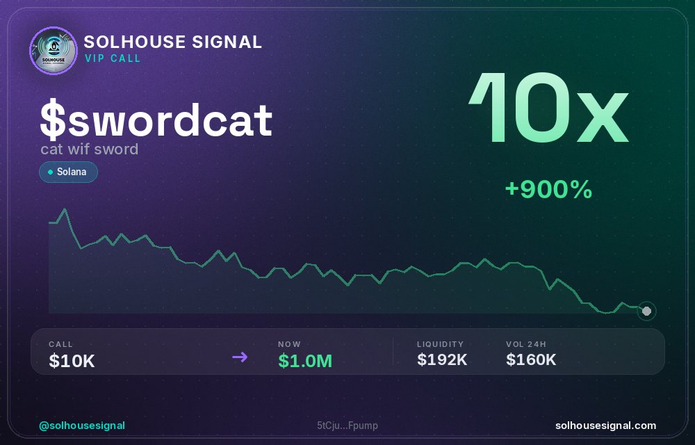 solhousesignals's tweet photo. That's a 10x on $SWORDCAT 🔥

📊 Called at $9.9K MC → now $1.04M

🧠 Spotted by our AI scanner before the pump → link in bio

#swordcat #solhousesignal #100x #solanagem #sol https://t.co/JR6Uvs39P1
