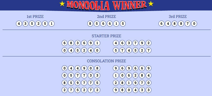 PlayRGOBET88's tweet photo. Hasil untuk pasaran Mongolia hari ini adalah :

Result : 5251
Shio : Naga

Selamat untuk pemenang...!!!
LINK RESMI : www[.]mongoliawinner[.]com (Akses VPN)
#Rgobet #TogelMongolia #menangbesar https://t.co/uotjBL2abQ