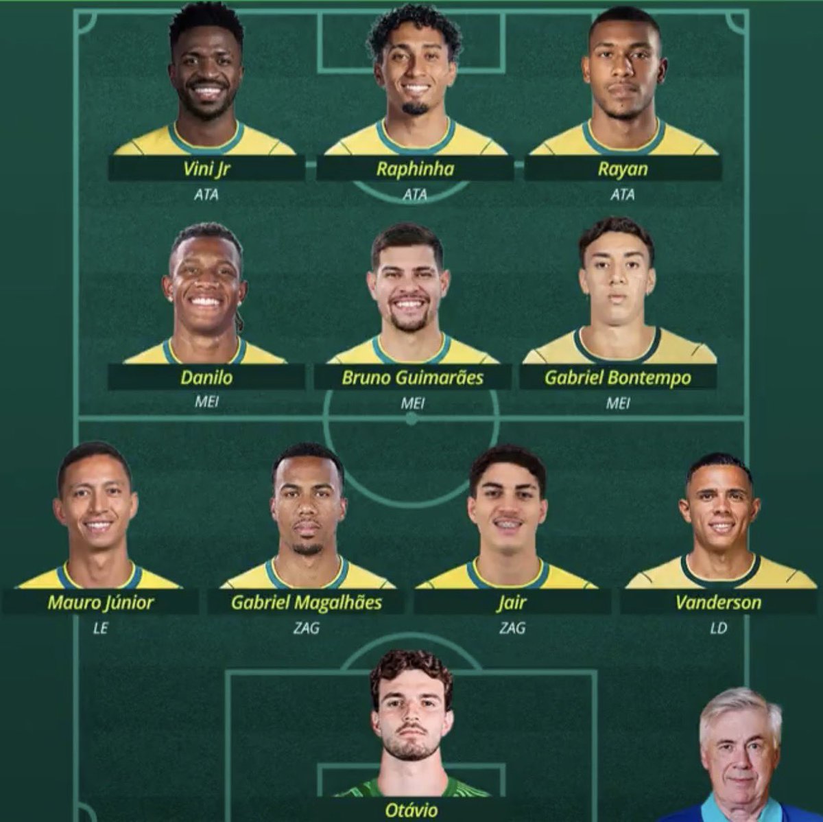 DataFutebol's tweet photo. 🚨 Provável escalação do Brasil pro jogo de amanhã contra a Austrália https://t.co/pF7X15jDLR