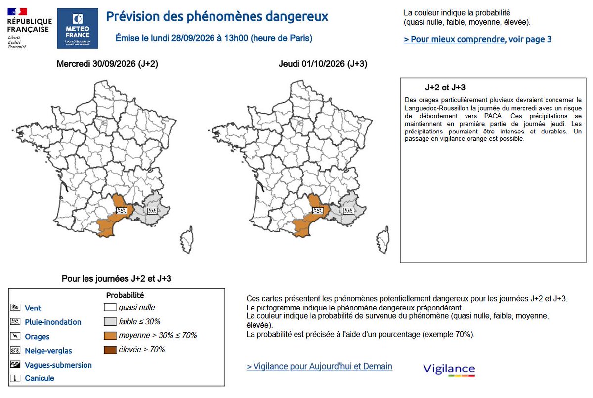 MeteoFrance_SE's tweet photo. 🌧️ Cette semaine le temps devient plus perturbé avec des pluies cévenoles se mettant progressivement en place à partir de mardi

⚠️ ⛈️ Renforcement mercredi et jeudi avec décalage en plaine jusqu'à l'ouest PACA. Cumuls significatifs avec #VigilanceOrange possible

Restez informés https://t.co/OfC9ZXbJ53