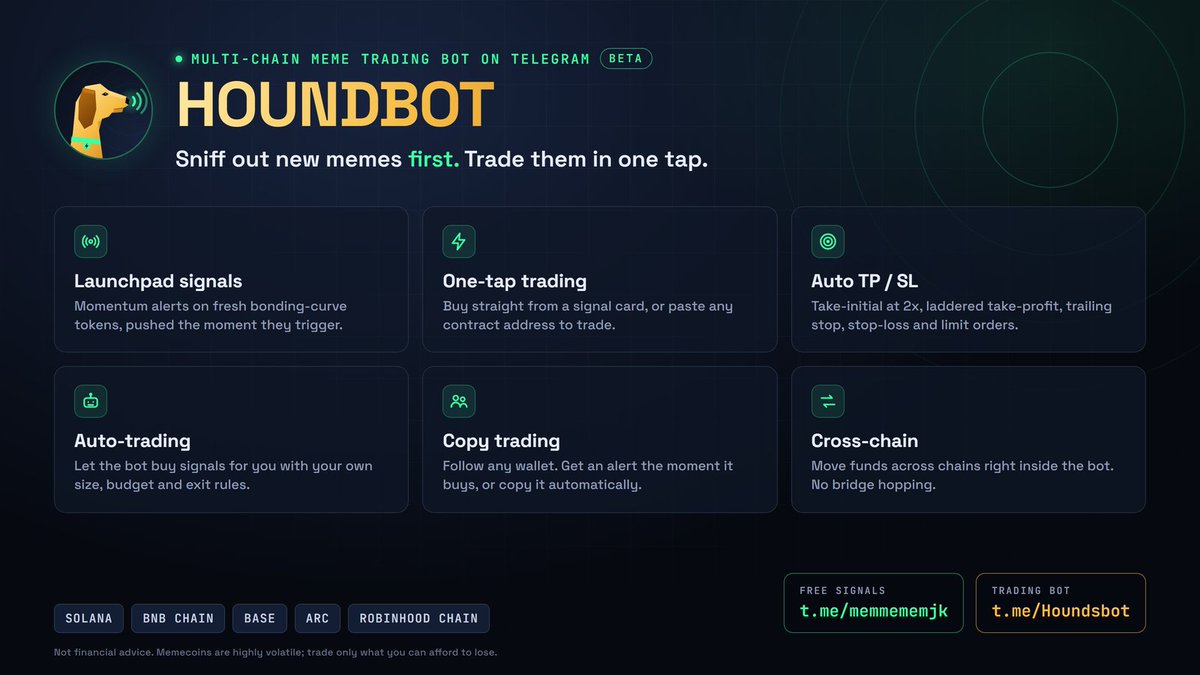 houndsmeme's tweet photo. Houndbot 🐕 is live in beta: multi-chain meme trading on Telegram.

📡 Launchpad signals
⚡ One-tap trading
🤖 Auto &amp; copy trading
🎯 Auto TP/SL
🔁 Cross-chain

SOL · BNB · Base · Arc · Robinhood

Bot: https://t.co/oyRI1p9mQR
Free signals: https://t.co/T5Es9SBKvs https://t.co/kyBjdMyoJC