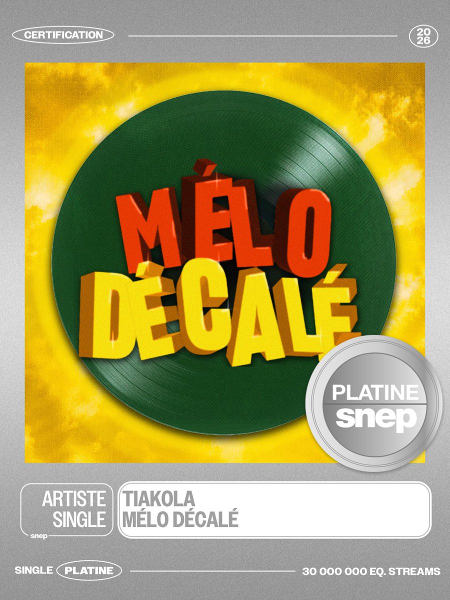 snep's tweet photo. Le titre « Mélo Décalé » de Tiakola est certifié Single Platine ! 💿

30 000 000 équivalents streams 🎧

Bravo ! 👏 https://t.co/Dzxh4uJlpw