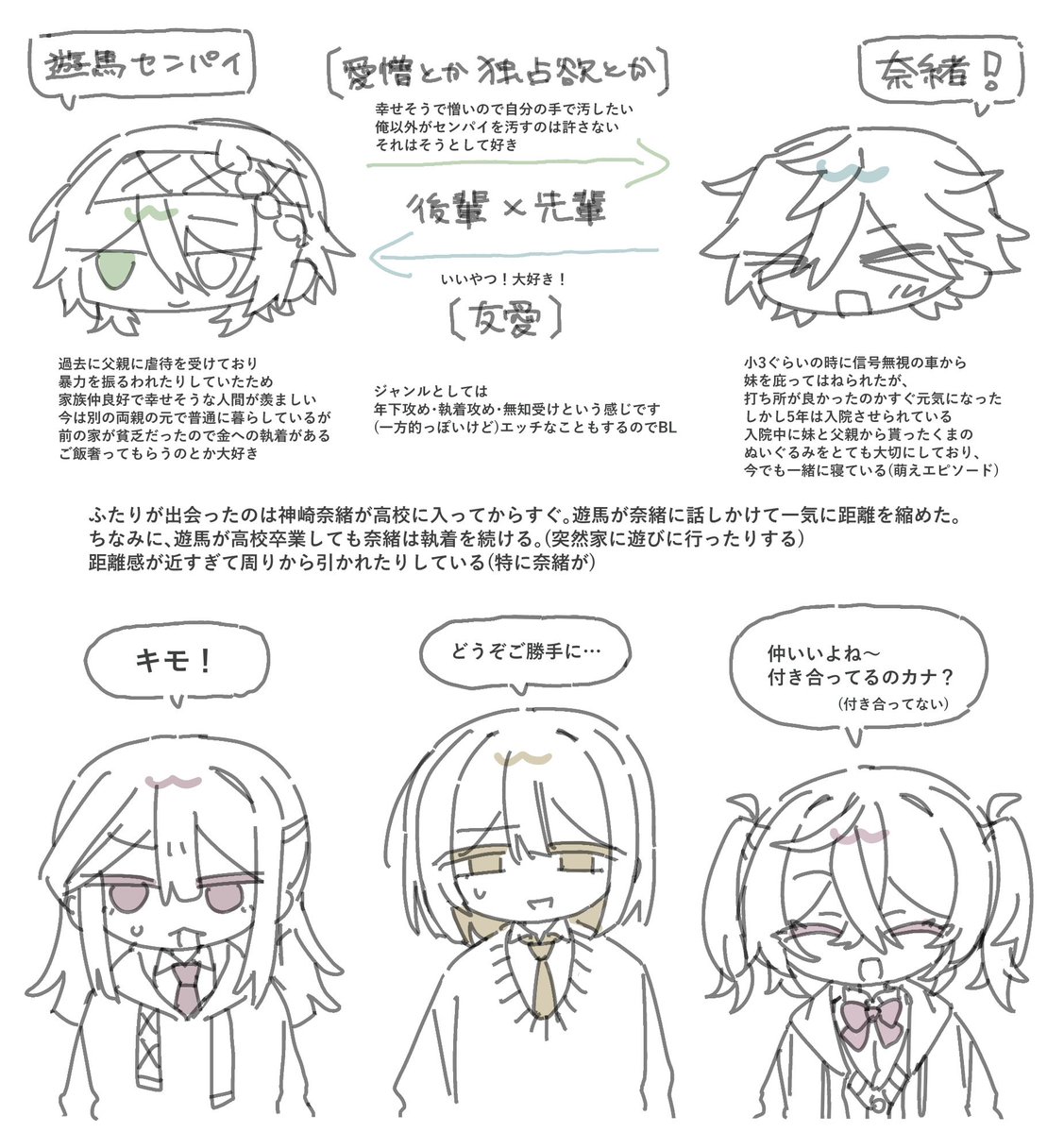 gongon_gonzo's tweet photo. #ゴンゾ・創作 
なおあす💵🧸 https://t.co/DuI1nOwEFw