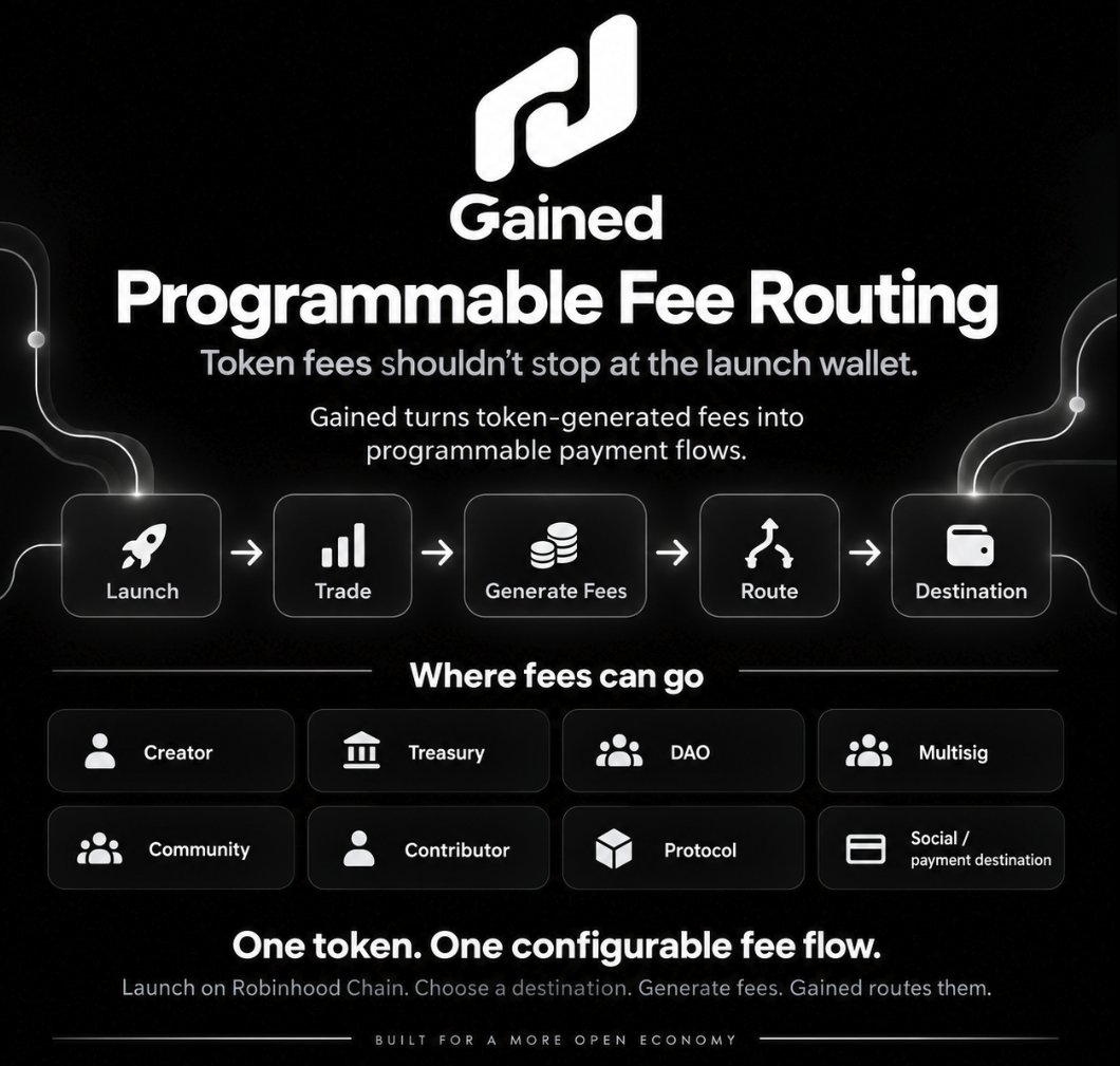 Gained_pad's tweet photo. Every token can generate a stream of fees.
Gained lets creators decide where that stream goes.
→ Creator
→ Treasury
→ DAO
→ Multisig
→ Community
→ Contributor
→ Protocol
→ Social / payment destination
One token. One configurable fee flow.
live on #robinhoodchain https://t.co/vYqziYp9MP