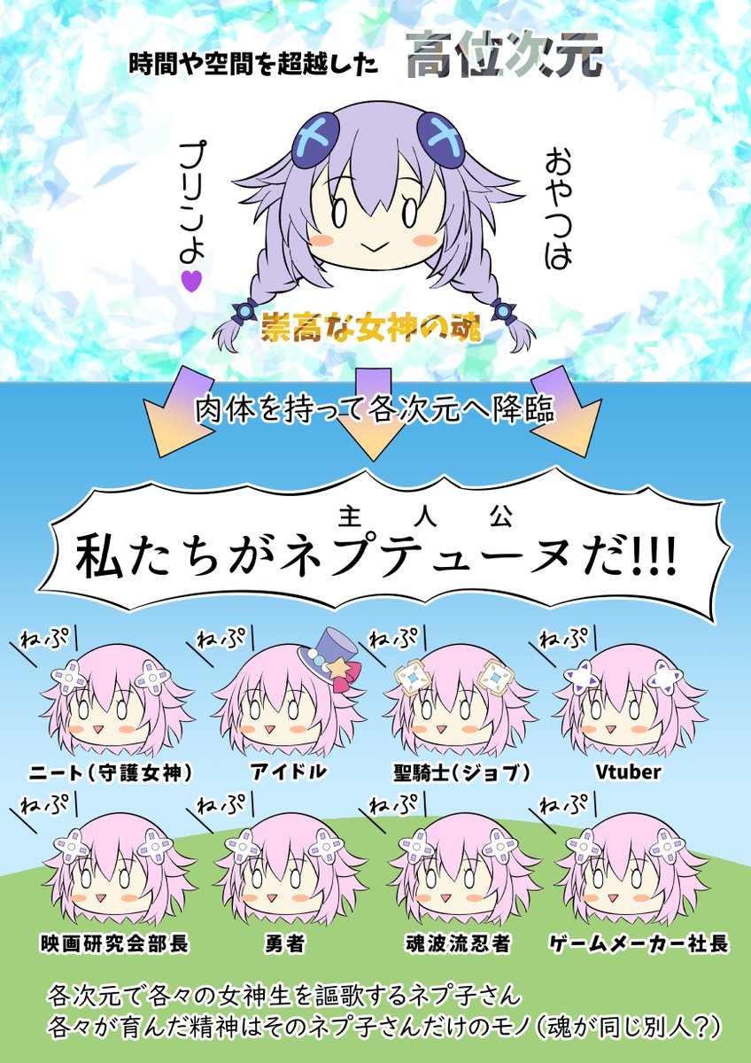 kyou19990801's tweet photo. 特にネタバレではないですがネプ∞で割と頻繁に説明が入った「女神の魂と肉体」についての設定の個人的解釈をまとめてみました。
※個人の解釈、妄想が含まれます（大人ネプとか） https://t.co/kjU1HknZ8s