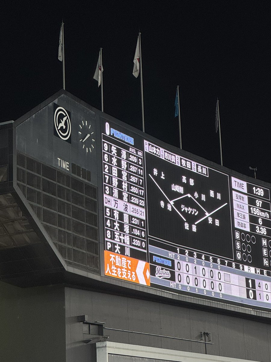 ooi93oo's tweet photo. はむほー！！

雨に打たれながらも投打、素晴らしい試合。

矢澤選手の守備、郡司さんのグランドスラム。
昨日に引き続き大川選手の素晴らしいピッチング、五十幡選手の守備も久しぶりに生で観られてホクホク。

福島選手の先発登板には感謝しかない。

最終戦まで全力で応援！！！

#lovefighters https://t.co/x2QFhiJxHy