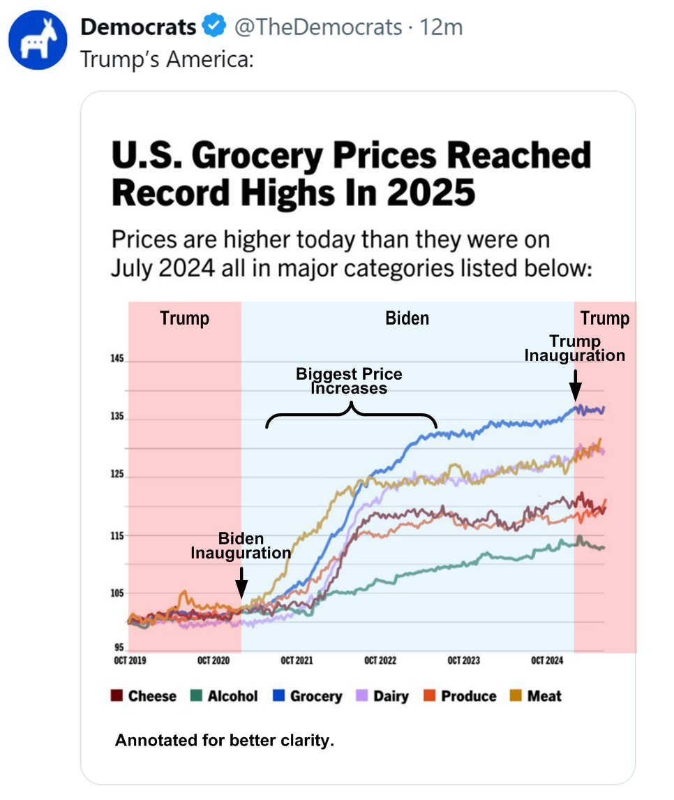 panchoshack's tweet photo. @BillKristol They should just post memes that show how creepy, weird and incompetent Democrats are. https://t.co/ktWAE2OuQx