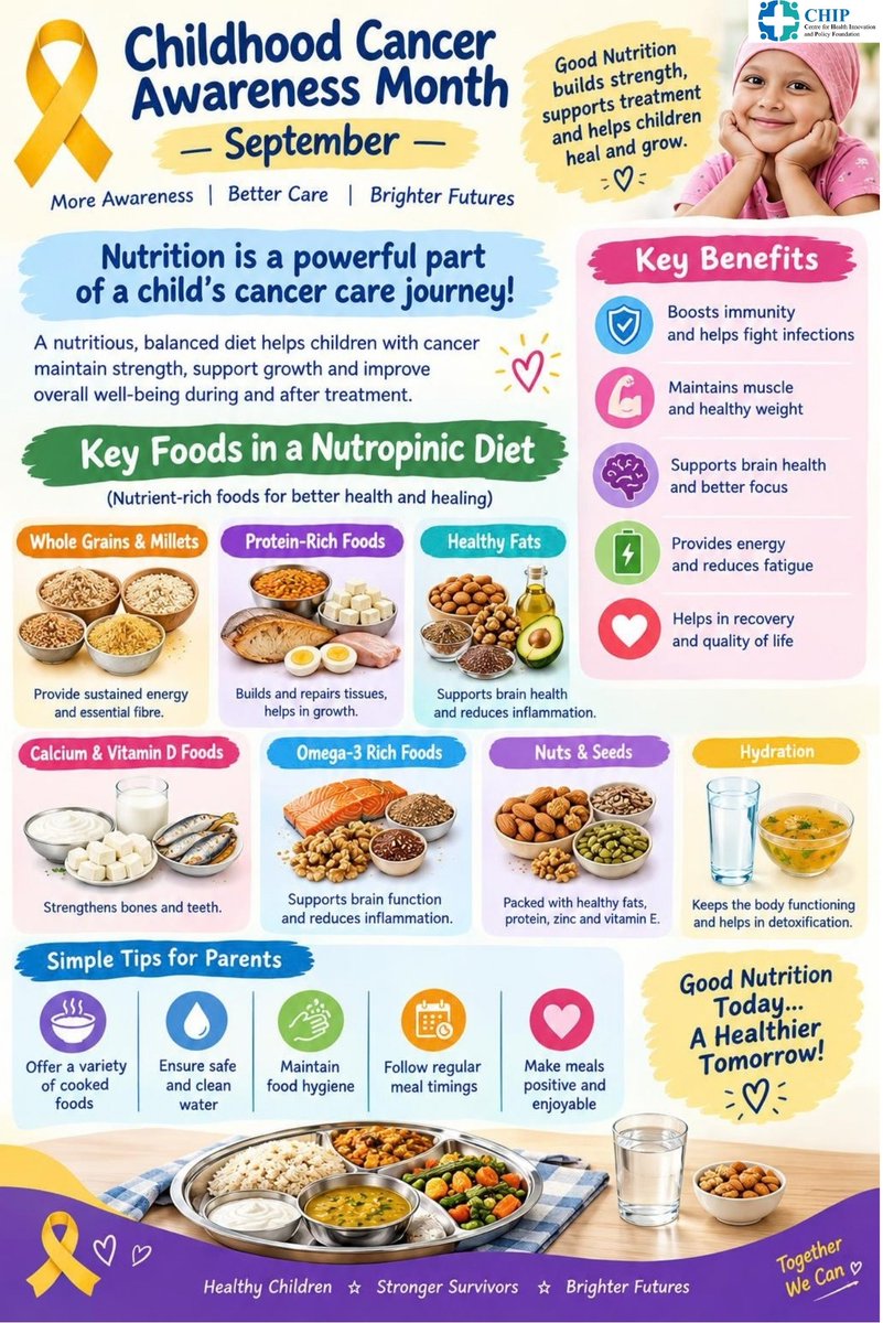 chipfoundation's tweet photo. Childhood Cancer Awareness Month September

Good nutrition can support children with cancer during and after treatment. 
Choose nutritious foods, proteinrich meals, whole grains, fruits &amp; vegetables, and safe, hygienically prepared food.
#ChildhoodCancerAwarenessMonth https://t.co/m6aNV0k5qw