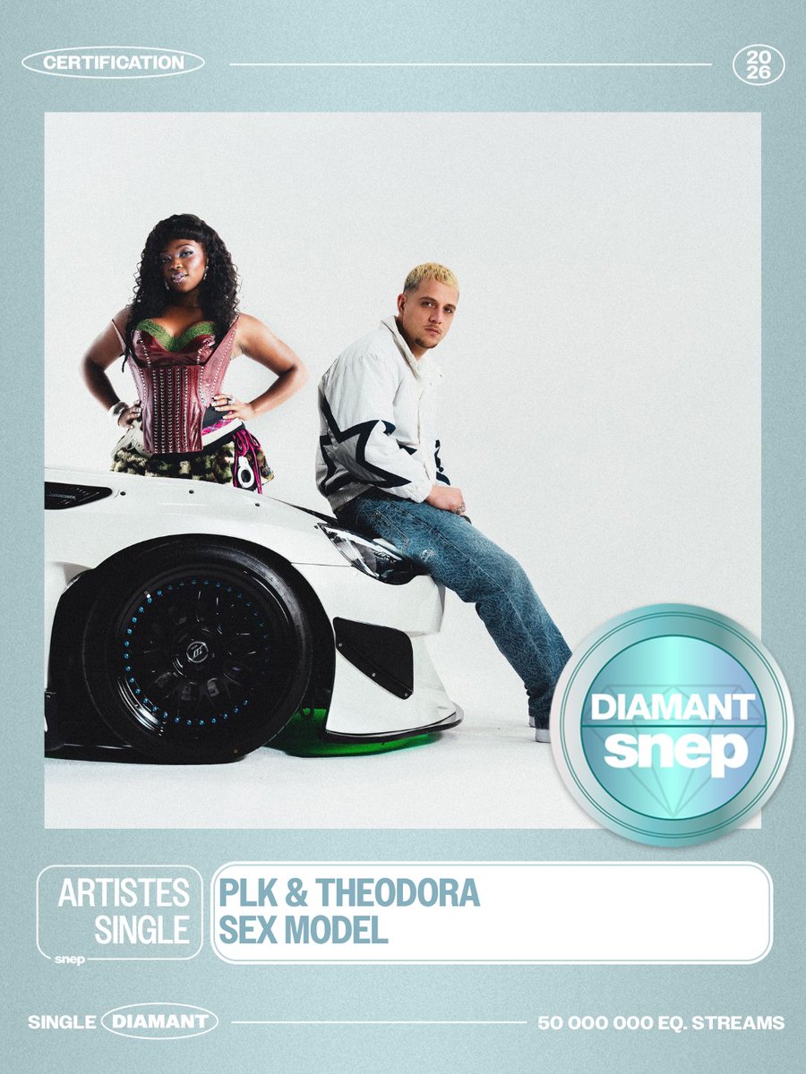 snep's tweet photo. Le titre « Sex Model » de PLK &amp; Theodora est certifié Single Diamant ! 💎

50 000 000 équivalents streams 🎧

Bravo ! 👏 https://t.co/nq58w7B81i