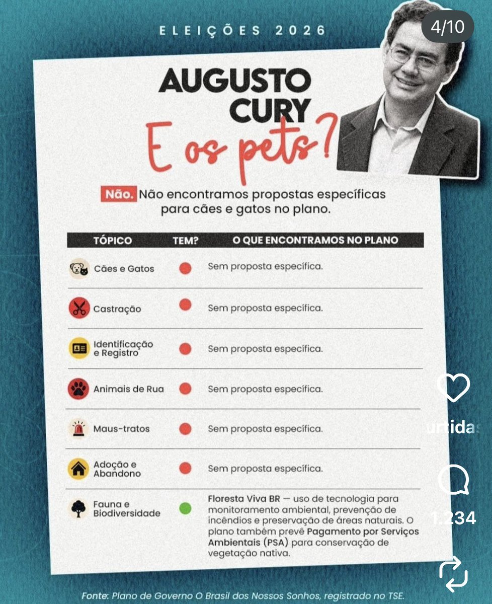 giovannaqzz9's tweet photo. se vc não vota pelos direitos humanos ve se vota pelo direito dos bichinhos então :) https://t.co/o0JsdBBtzm