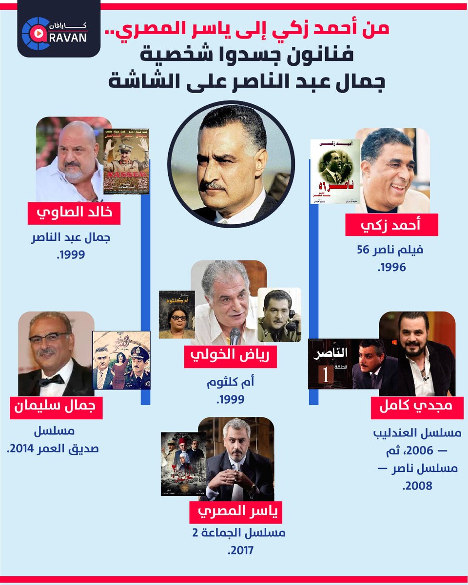 caravanews's tweet photo. من أحمد زكي إلى ياسر المصري.. فنانون جسدوا شخصية جمال عبد الناصر على الشاشة

#كاراڤان https://t.co/arikAWXCE4