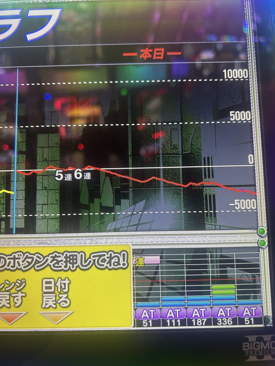 eliminator_Apex's tweet photo. 過去2回sao2の高設定(十中八九4)打ったけど両方バカ凹みさせて相性ダメなんだなって思うけど1回でいいからウルティマやりたいんです。てか高設定ツモると出せないのそろそろ辞めたい笑 https://t.co/jILbqqYoDH