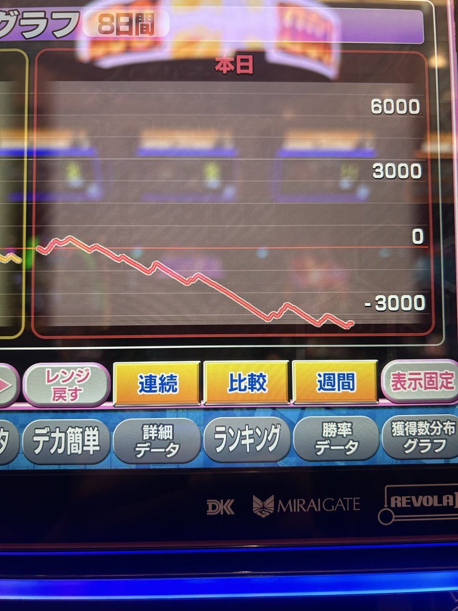 eliminator_Apex's tweet photo. 過去2回sao2の高設定(十中八九4)打ったけど両方バカ凹みさせて相性ダメなんだなって思うけど1回でいいからウルティマやりたいんです。てか高設定ツモると出せないのそろそろ辞めたい笑 https://t.co/jILbqqYoDH
