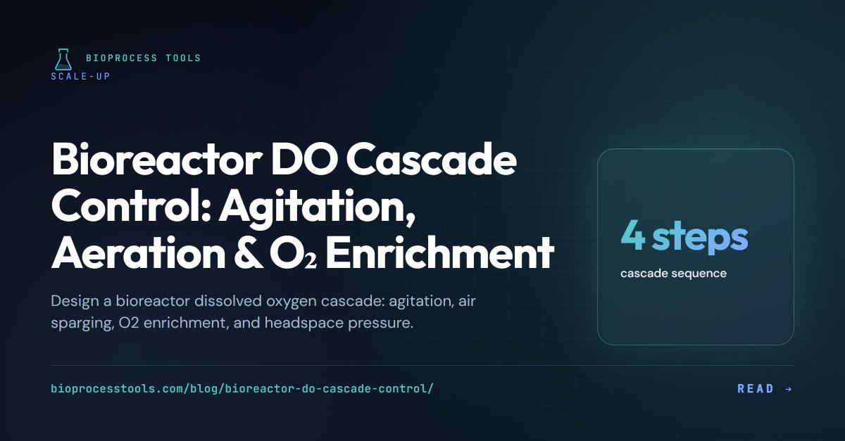 Bioprocesstools's tweet photo. How do you design a DO cascade that works at 2 L AND 2,000 L? Agitation, gas flow, O2 enrichment: the order matters, and each level needs its own PID tuning.

https://t.co/FhNGU2R14C

#Bioprocess #DOControl https://t.co/HibHDcDKja