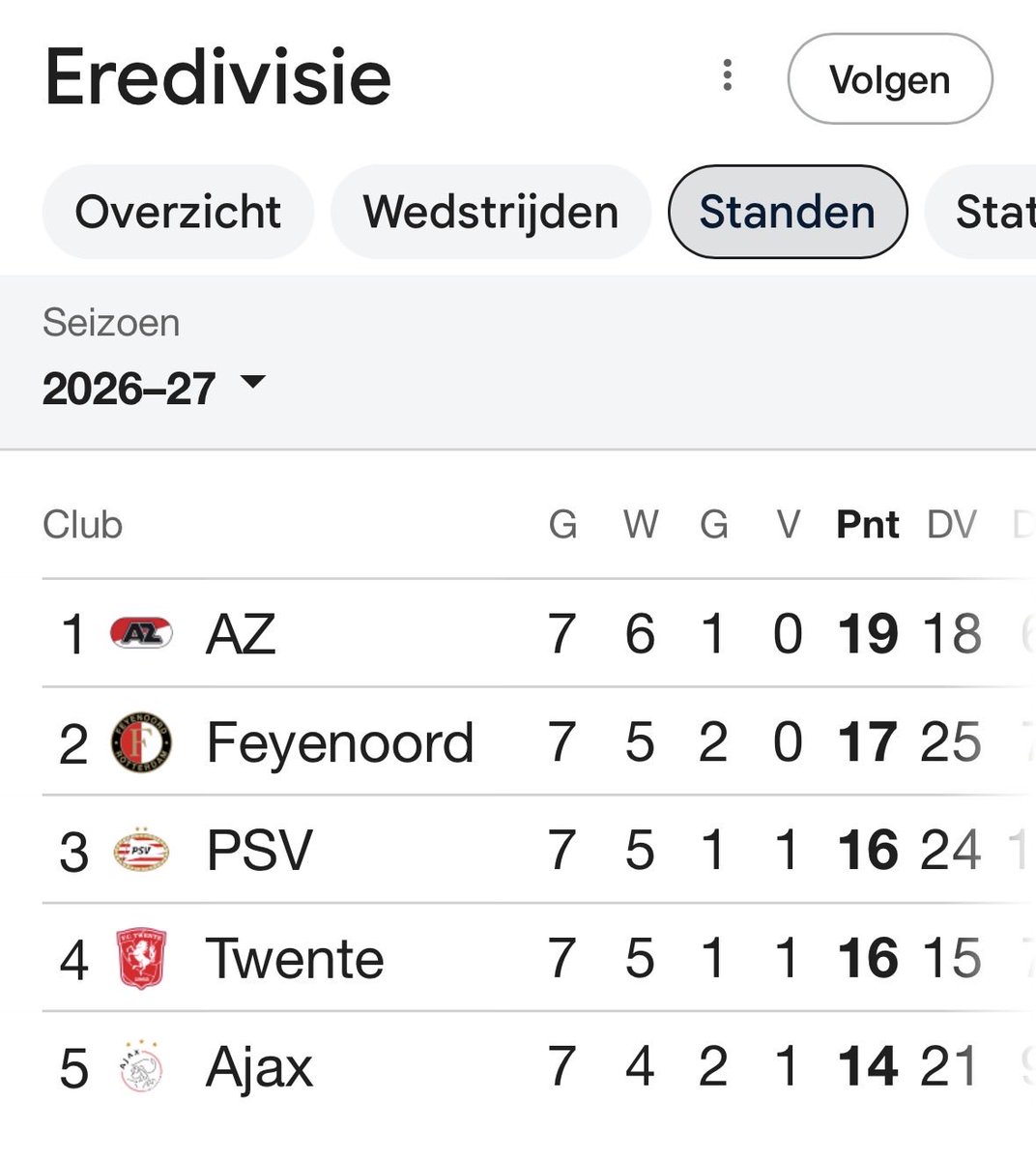 Skiete_Willy's tweet photo. @Jehoortzeoveral Ja ho maar 🤣🤣🤣 https://t.co/56Gm03r6Vc