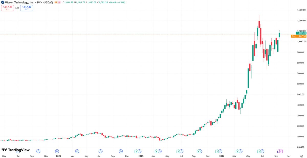 tjar20805's tweet photo. Let the first hour play out, a name I track finally got going. What I did with it: https://t.co/mmXBwXvlfV https://t.co/RY2Nw4VqbO